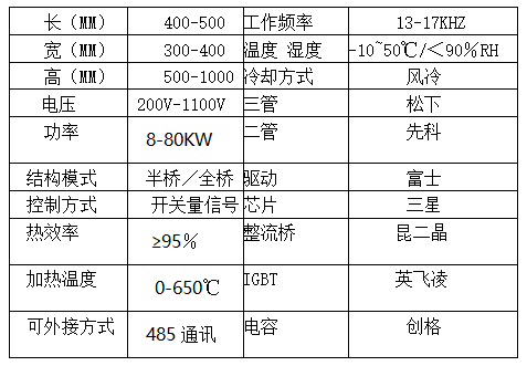 8-80kw电磁加热器技术参数